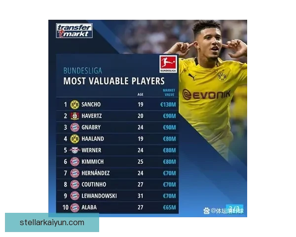 德甲球员转会趋势分析：竞争力增强，市场活跃度提升